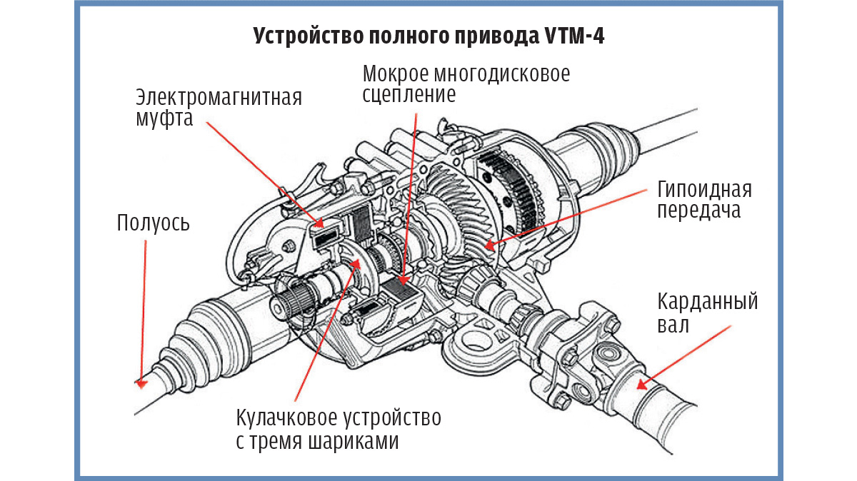 система iVTM-4