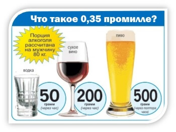 Допустимая доза алкоголя в крови для вождения в России