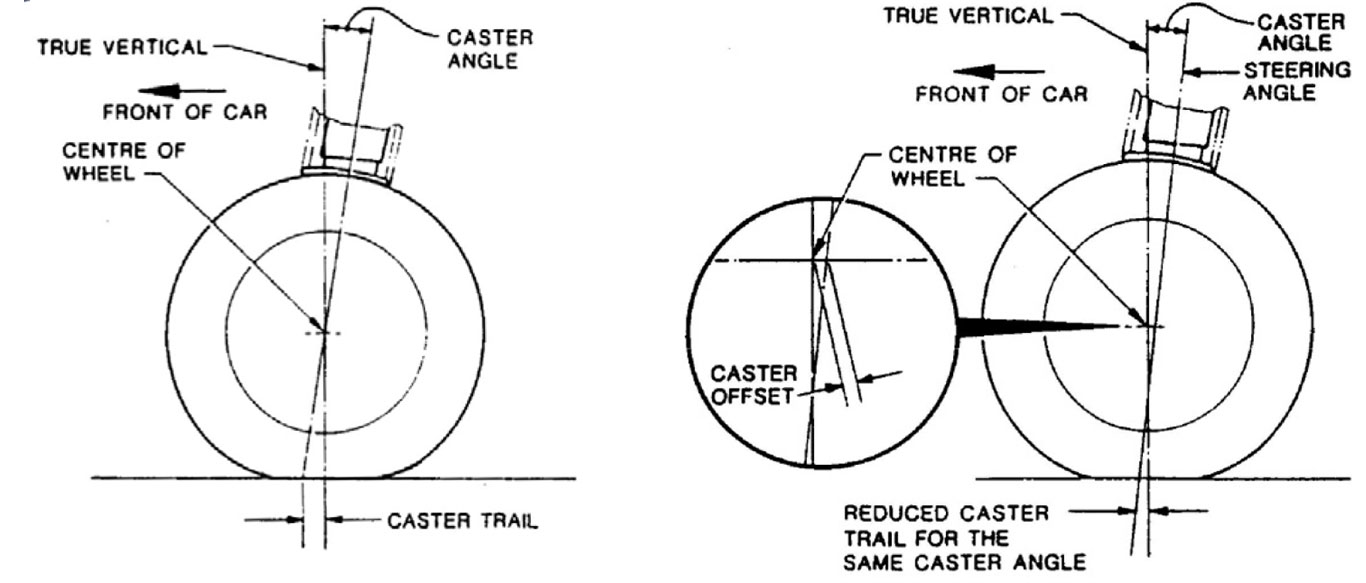 Caster Trail Correction for High-Caster Angles