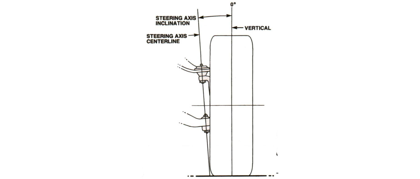 Steering Axis Inclination