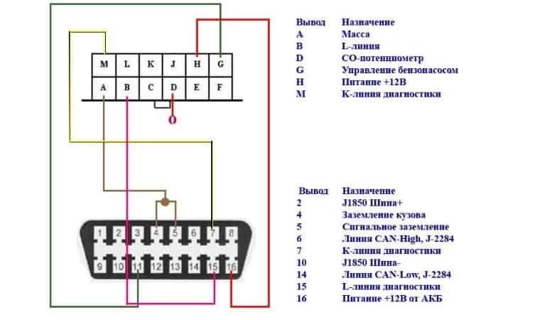 распиновка OBD-2